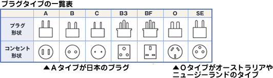 プラグタイプの一覧表