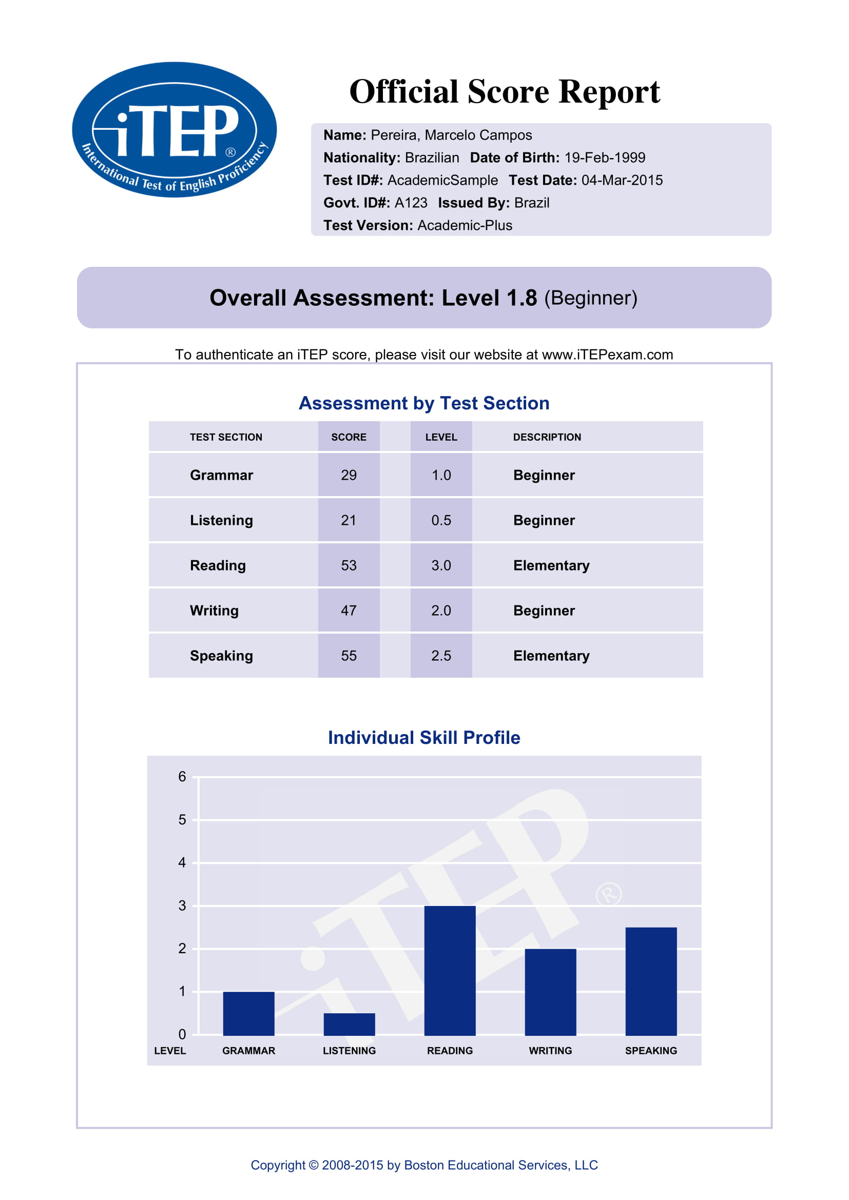 iTEP Academic/iTEP SLATE